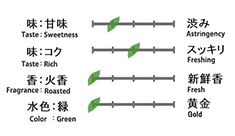 抹茶入り玄米茶